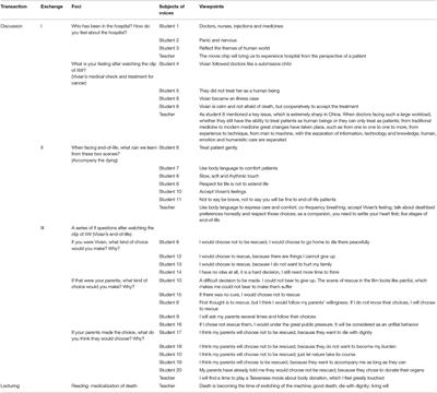 The Collision Between the Classroom Voice(s) and the Voice of the Mainstream Culture on End-of-Life to Cultivate Students' Attitudes Toward Death in China